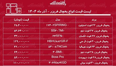 قیمت جدید انواع یخچال فریزر آذر ۱۴۰۴ / قیمت یخچال فریزرهای ایرانی و خارجی چند برابر شد؟ + جدول