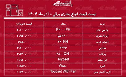 لیست قیمت انواع بخاری برقی در بازار آذر ۱۴۰۴ / بخاری برقی پارس خزر، برفاب، ایران شرق و....چند شد؟ + جدول