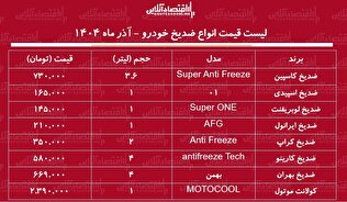 لیست قیمت انواع ضدیخ خودرو آذر ۱۴۰۴ / ضدیخ کاسپین، اسپیدی، ایرانول و...چند شد؟ + جدول