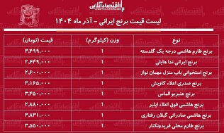 قیمت جدید انواع برنج ایرانی در آستانه شب یلدا / کیسه ۱۰ کیلویی برنج هاشمی، طارم، عنبربو و....را چند بخریم؟ + جدول