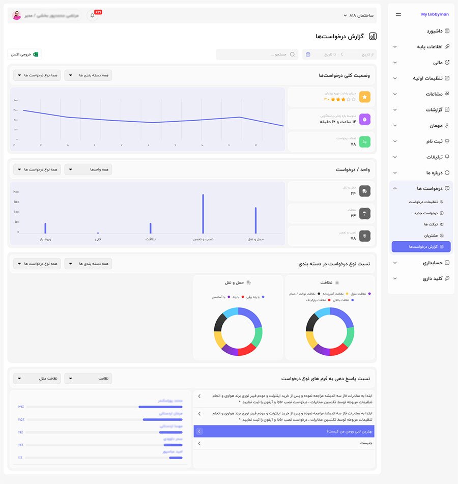 امکان گزارش دهی نرم افزار مای لابی من