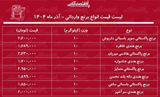لیست قیمت انواع برنج خارجی در آستانه شب یلدا ۱۴۰۴ / برنج هندی و پاکستانی قیمت مناسب و با کیفیت چی بخریم؟ + جدول