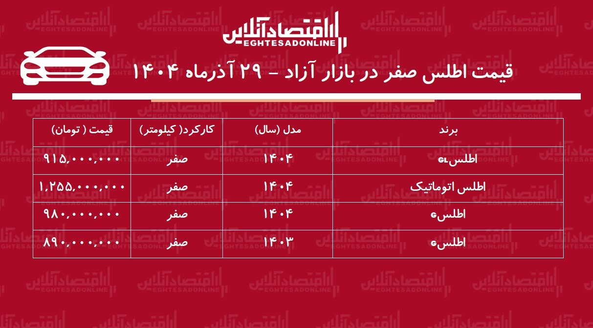ریزش ناگهانی قیمت اطلس در بازار / خریداران اطلس ضرر کردند! + جدول