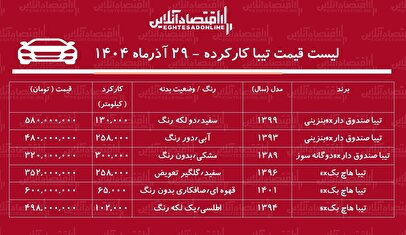 لیست قیمت تیبا کارکرده / تیبا دوگانه سوز در بازار چند؟ + جدول