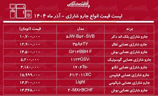 لیست قیمت انواع جارو شارژی در بازار / جارو شارژی فیلیپس، بوش، شیائومی و....را چند بخریم؟ + جدول آذر ماه ۱۴۰۴