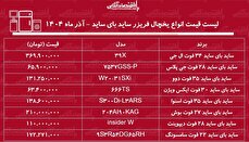 لیست قیمت جدید انواع یخچال فریزر ساید بای ساید آذر ۱۴۰۴ / قیمت ساید بای ساید ال جی، سامسونگ، بوش، اسنوا و ....چقدر افزایش یافت؟ + جدول