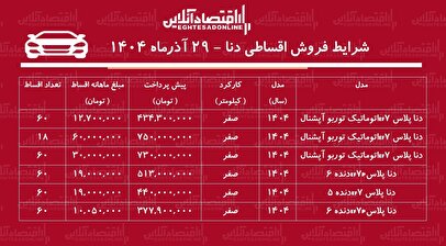شرایط جدید فروش اقساطی دنا / با اقساط ۵ ساله دنا صفر بخرید! + جدول آذر ۱۴۰۴