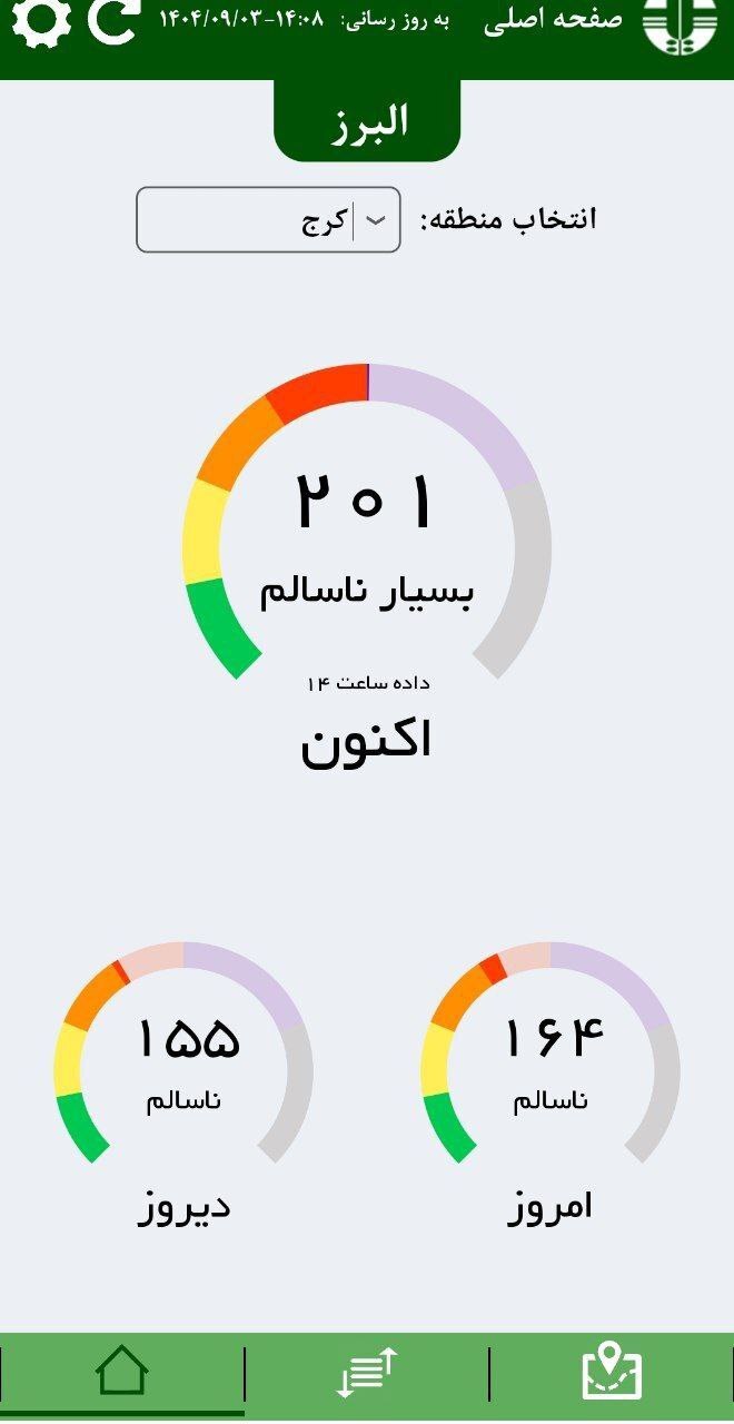 آلودگی کرج از مرز ۲۰۰ عبور کرد