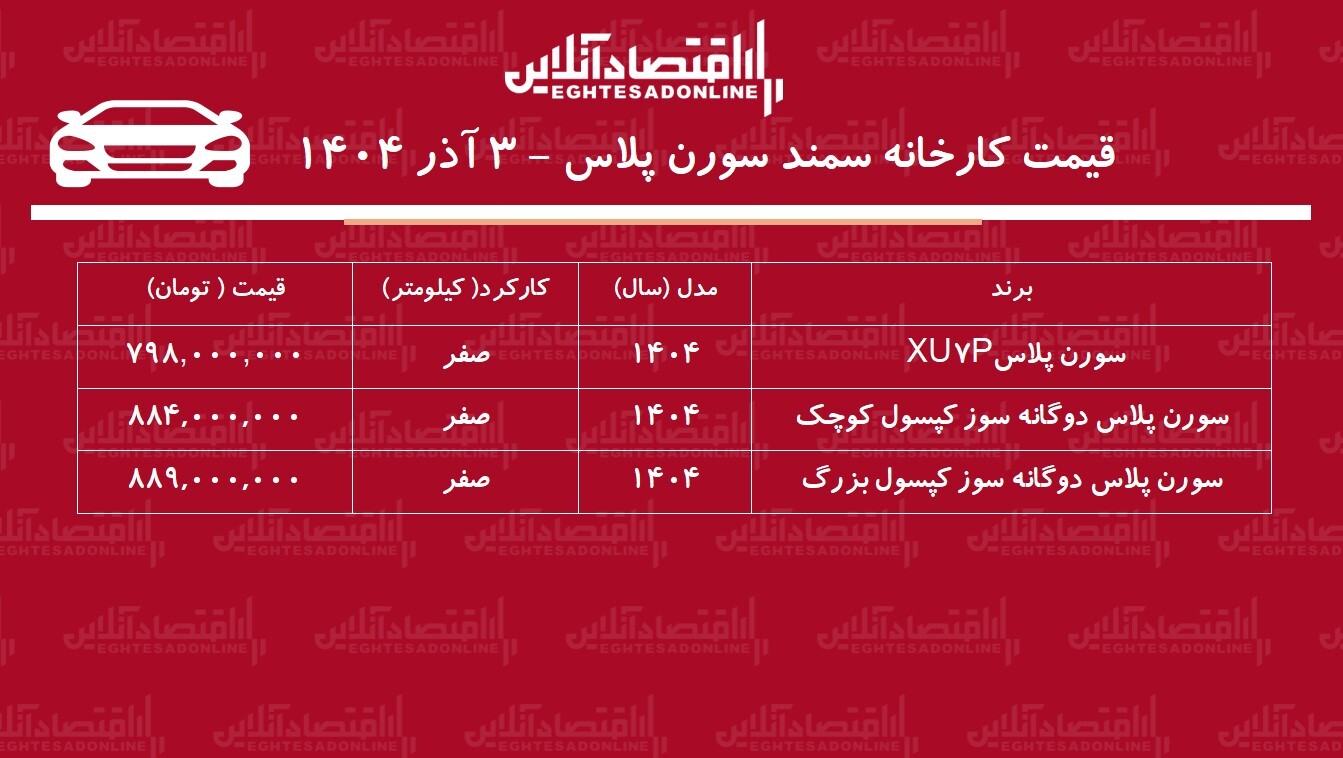 قیمت جدید کارخانه سورن پلاس اعلام شد / افزایش ۶۲ تا ۱۷۳ میلیون تومانی! + جدول آذر ۱۴۰۴