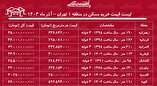 لیست قیمت خرید مسکن در منطقه ۱ تهران / قیمت خرید هر متر آپارتمان در نیاوران، زعفرانیه، الهیه و...چقدر است؟ + جدول آذر ماه ۱۴۰۴