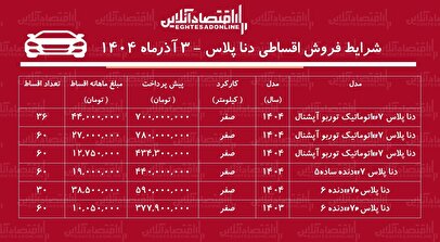 شرایط جدید فروش اقساطی دنا / با ۴۴۰ میلیون تومان دنا صفر بخرید! + جدول آذر ۱۴۰۴