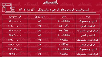 قیمت جدید تلویزیون‌های ال جی و سامسونگ ۳۰ آذر ۱۴۰۴ /سایزهای مختلف ال ای دی‌های سامسونگ و ال جی چند شد؟ + جدول