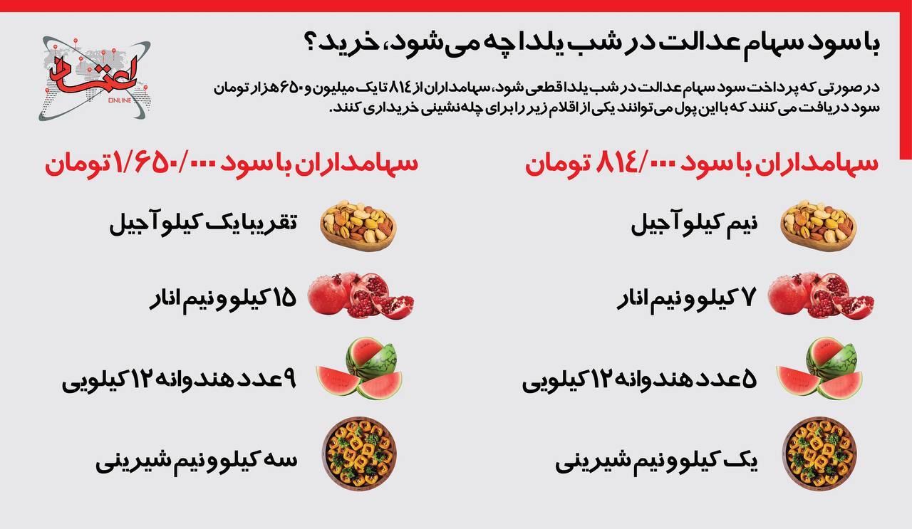 شب یلدا با سود سهام عدالت؛ چه کالاهایی قابل خرید است؟