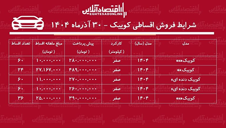 شرایط جدید فروش اقساطی کوییک / با ۲۶۰ میلیون تومان کوییک صفر بخرید + جدول آذز ۱۴۰۴