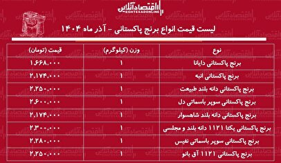 لیست قیمت جدید انواع برنج پاکستانی آذر ۱۴۰۴ / کیسه ۱۰ کیلویی برنج درجه یک سوپر باسماتی را چند بخریم؟ + جدول