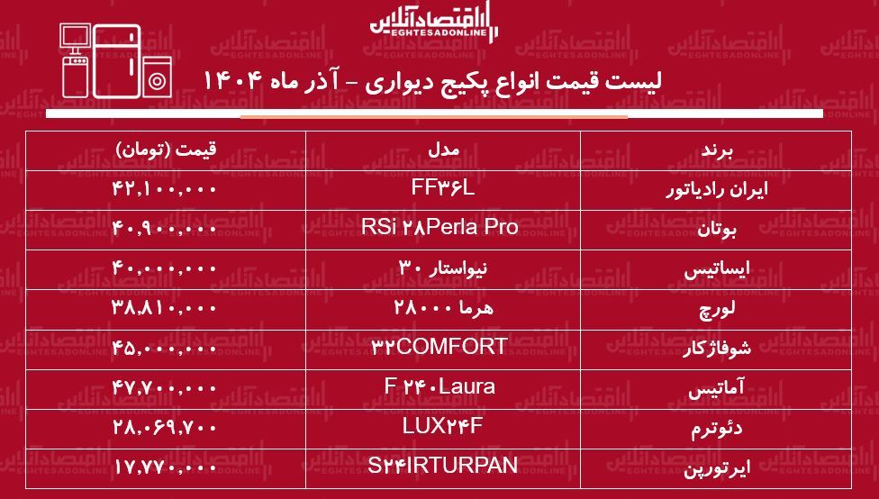 قیمت پ قیمت پ