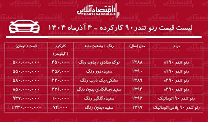 قیمت تندر ۹۰ کارکرده / تندر ۹۰  اتوماتیک در بازار چند؟ + جدول آذر ۱۴۰۴