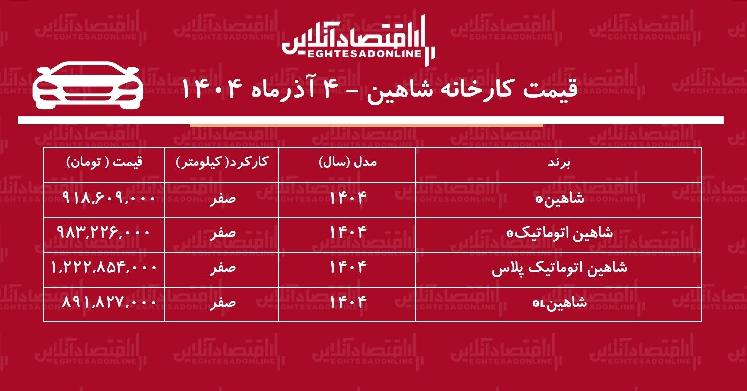 قیمت جدید کارخانه شاهین اعلام شد / افزایش ۱۶۷ تا ۲۴۷ میلیونی شاهین! + جدول آذر ۱۴۰۴