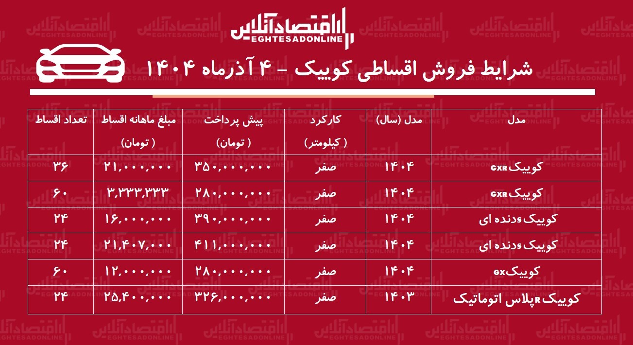 شرایط جدید فروش اقساطی کوییک / با ماهی ۳ میلیون تومان کوییک بخرید! + جدول آذر ۱۴۰۴