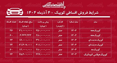 شرایط جدید فروش اقساطی کوییک / با ماهی ۳ میلیون تومان کوییک بخرید! + جدول آذر ۱۴۰۴