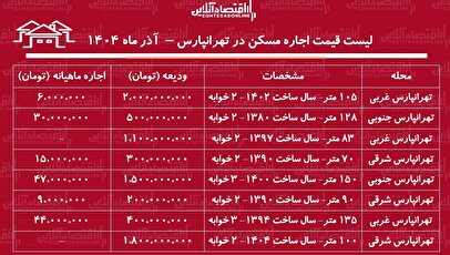 لیست قیمت اجاره مسکن در تهرانپارس / اجاره آپارتمان ۲ خوابه در این منطقه چقدر بودجه نیاز دارد؟ + جدول آذر ماه ۱۴۰۴