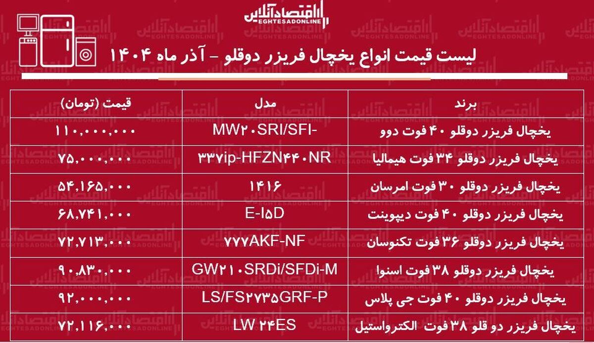 لیست قیمت جدید انواع یخچال فریزر دوقلو ۵ آذر ۱۴۰۴ / یخچال دوقلو امرسان، دوو، اسنوا و...چند شد؟ + جدول