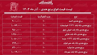 لیست قیمت انواع برنج هندی آذر ۱۴۰۴ / کیسه ۱۰ کیلویی برنج هندی مژده، هایلی و ....چند شد؟ + جدول