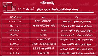 لیست قیمت جدید انواع یخچال فریزر دوقلو ۵ آذر ۱۴۰۴ / یخچال دوقلو امرسان، دوو، اسنوا و...چند شد؟ + جدول