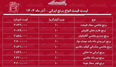 قیمت جدید انواع برنج ایرانی آذر ۱۴۰۴ / کیسه ۱۰ کیلویی برنج هاشمی، صدری، شیرودی، طارم و....چند شد؟ + جدول
