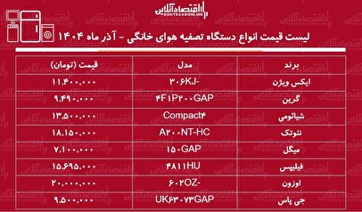 لیست قیمت انواع دستگاه تصفیه کننده هوای خانگی / دستگاه تصفیه هوای خوب و قیمت مناسب چی بخریم؟ + جدول آذر ماه ۱۴۰۴