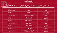 لیست قیمت انواع دستگاه تصفیه کننده هوای خانگی / دستگاه تصفیه هوای خوب و قیمت مناسب چی بخریم؟ + جدول آذر ماه ۱۴۰۴