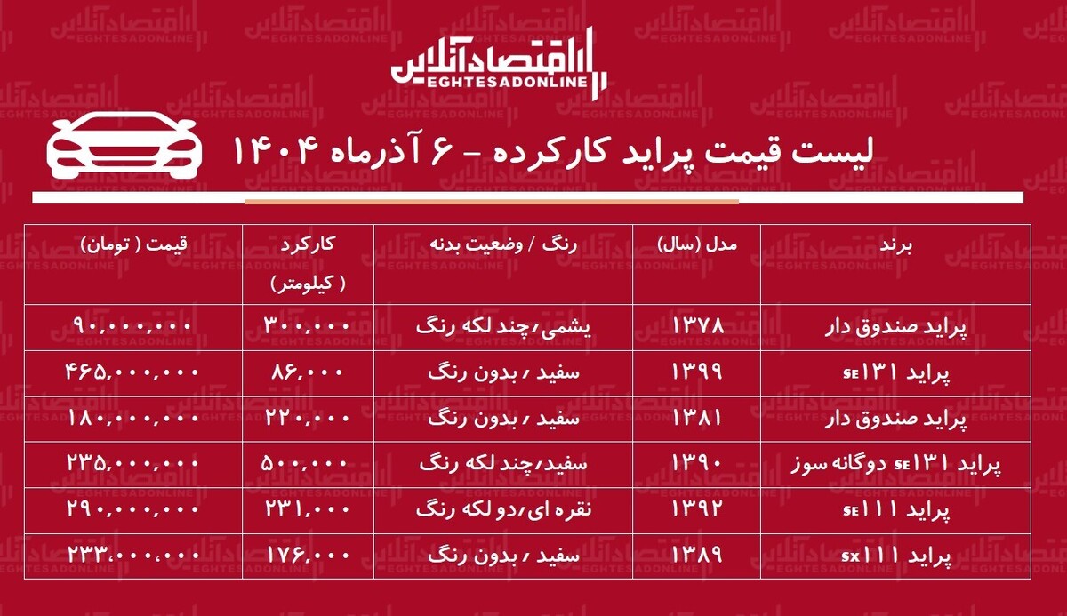 لیست قیمت پراید کارکرده / ارزان‌ترین پراید در بازار چند؟ + جدول آذر ۱۴۰۴