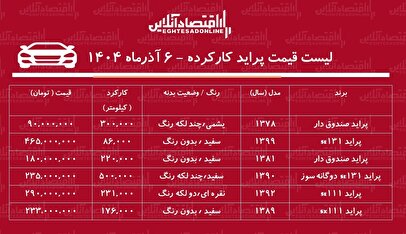 لیست قیمت پراید کارکرده / ارزان‌ترین پراید در بازار چند؟ + جدول آذر ۱۴۰۴