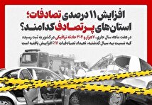 استان‌های پرتصادف کدامند؟ + اینفوگرافیک