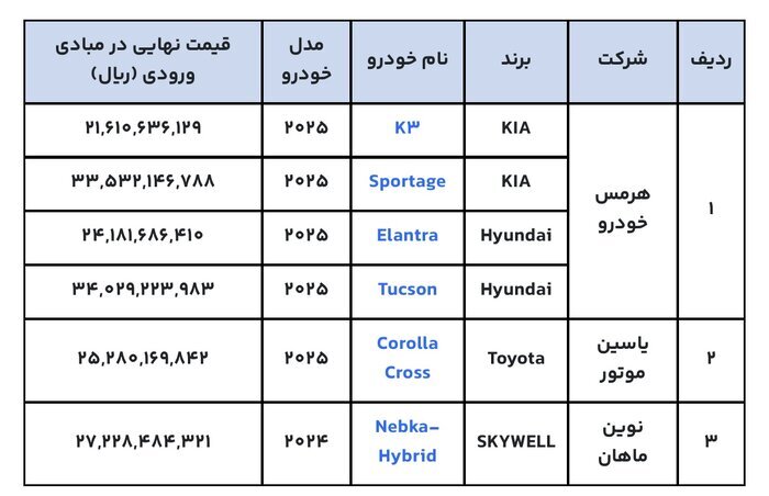 عرضه خودرو‌های وارداتی در سامانه یکپارچه/ قیمت از ۲ تا ۴.۸ میلیارد تومان