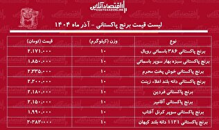 قیمت انواع برنج پاکستانی آذر ۱۴۰۴ / برنج پاکستانی درجه یک را کیلویی را چند بخریم؟ + جدول
