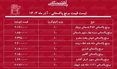 قیمت انواع برنج پاکستانی آذر ۱۴۰۴ / برنج پاکستانی درجه یک را کیلویی را چند بخریم؟ + جدول