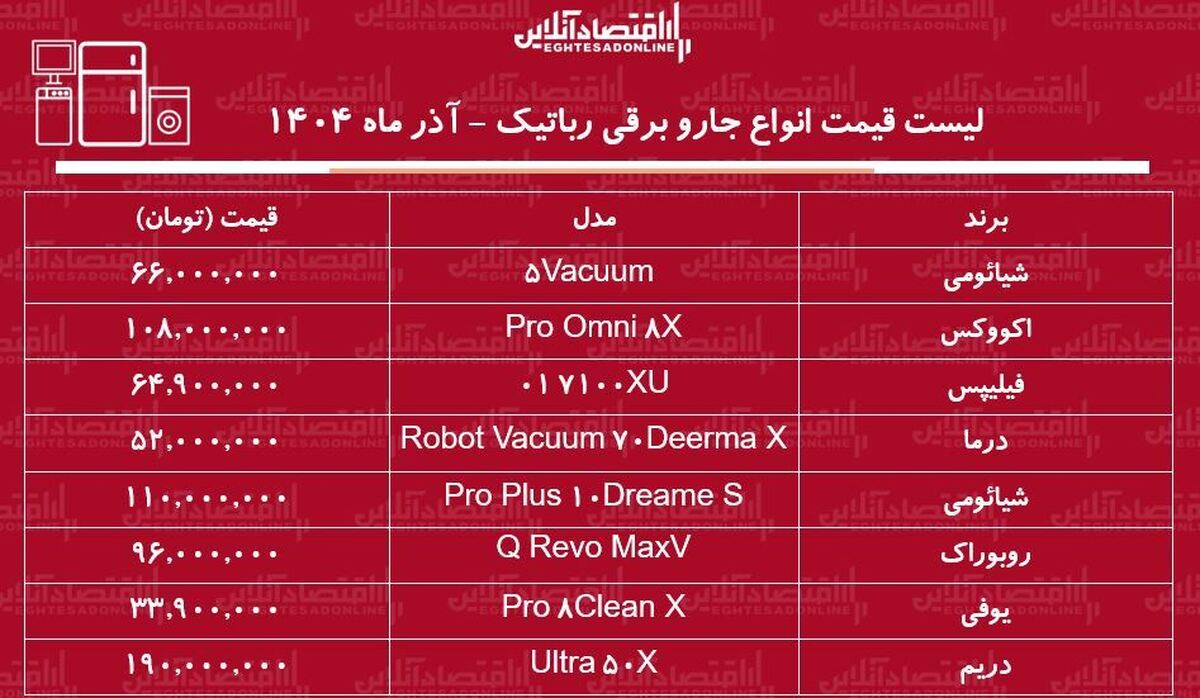 لیست قیمت انواع جاروبرقی‌های رباتیک / جارو رباتیک خوب و ارزان چی بخریم؟ + جدول آذر ماه ۱۴۰۴