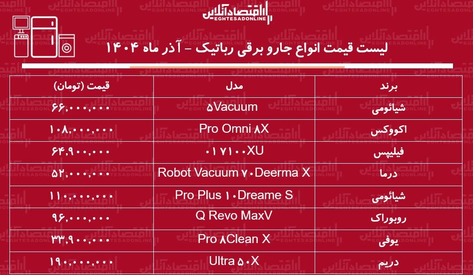 لیست قیمت انواع جاروبرقی‌های رباتیک / جارو رباتیک خوب و ارزان چی بخریم؟ + جدول آذر ماه ۱۴۰۴