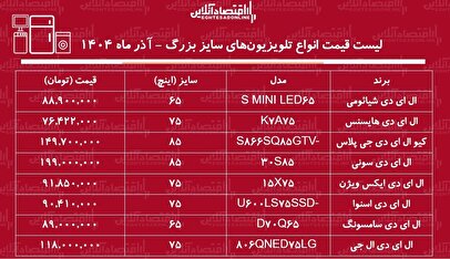 لیست قیمت جدید انواع تلویزیون‌های سایز بزرگ / ال ای دی ۷۵ اینچ سامسونگ، سونی، اسنوا و...چند شد؟ + جدول آذر ماه ۱۴۰۴