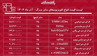 لیست قیمت جدید انواع تلویزیون‌های سایز بزرگ / ال ای دی ۷۵ اینچ سامسونگ، سونی، اسنوا و...چند شد؟ + جدول آذر ماه ۱۴۰۴