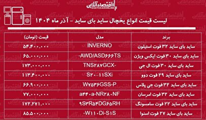 قیمت جدید انواع یخچال فریزر ساید بای ساید ۸ آذر ماه ۱۴۰۴ / ساید بای ساید ال جی، سامسونگ، دوو و...را چند بخریم؟ + جدول