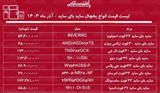 قیمت جدید انواع یخچال فریزر ساید بای ساید ۸ آذر ماه ۱۴۰۴ / ساید بای ساید ال جی، سامسونگ، دوو و...را چند بخریم؟ + جدول