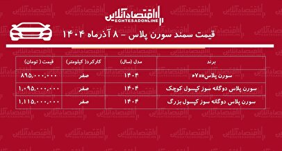 جهش ناگهانی قیمت سمند سورن / قیمت سمند سورن پرواز کرد! + جدول آذر ۱۴۰۴