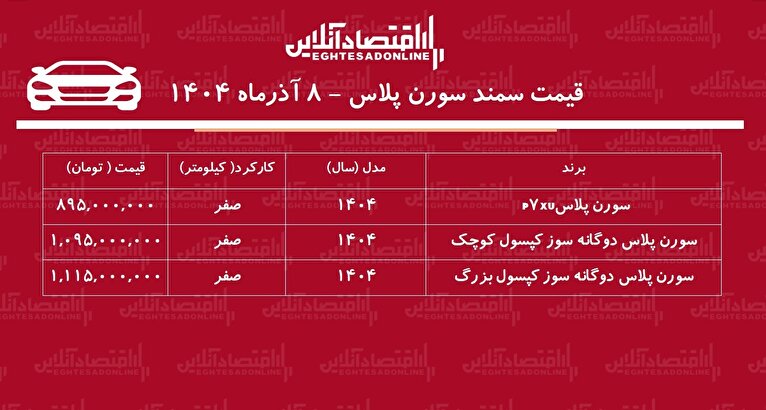 جهش ناگهانی قیمت سمند سورن / قیمت سمند سورن پرواز کرد! + جدول آذر ۱۴۰۴