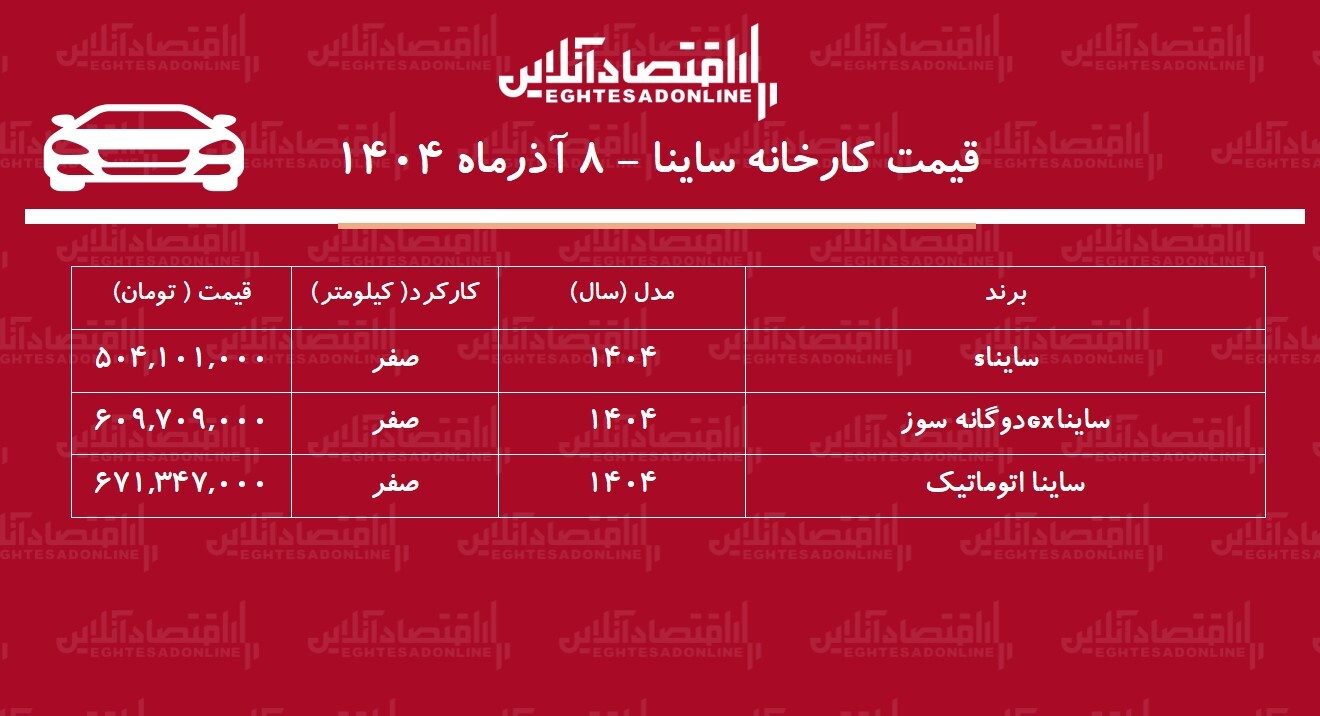 قیمت جدید کارخانه ساینا اعلام شد + جدول آذر ۱۴۰۴