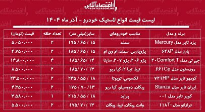 لیست قیمت انواع لاستیک خودرو آذر ۱۴۰۴ / قیمت یک جفت لاستیک پراید، پژو، سمند و....چند شد؟ + جدول