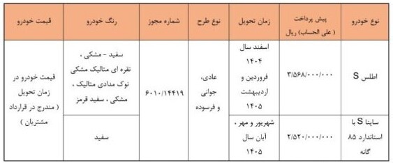آغاز پیش فروش بدون قرعه‌کشی سایپا از امروز یکشنبه ۹ آذر ۱۴۰۴ / متقاضیان بخوانند