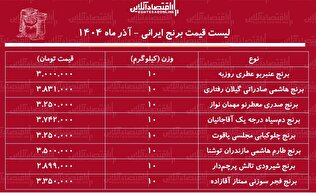 لیست قیمت برنج ایرانی ۹ آذر ماه ۱۴۰۴ / برنج هاشمی درجه یک کیلویی چند شد؟ + جدول