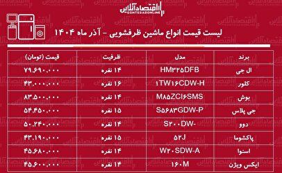 لیست قیمت جدید انواع ماشین ظرفشویی ۹ آذر ماه ۱۴۰۴ / ماشین ظرفشویی بوش، دوو، ال جی و...چند شد؟ + جدول